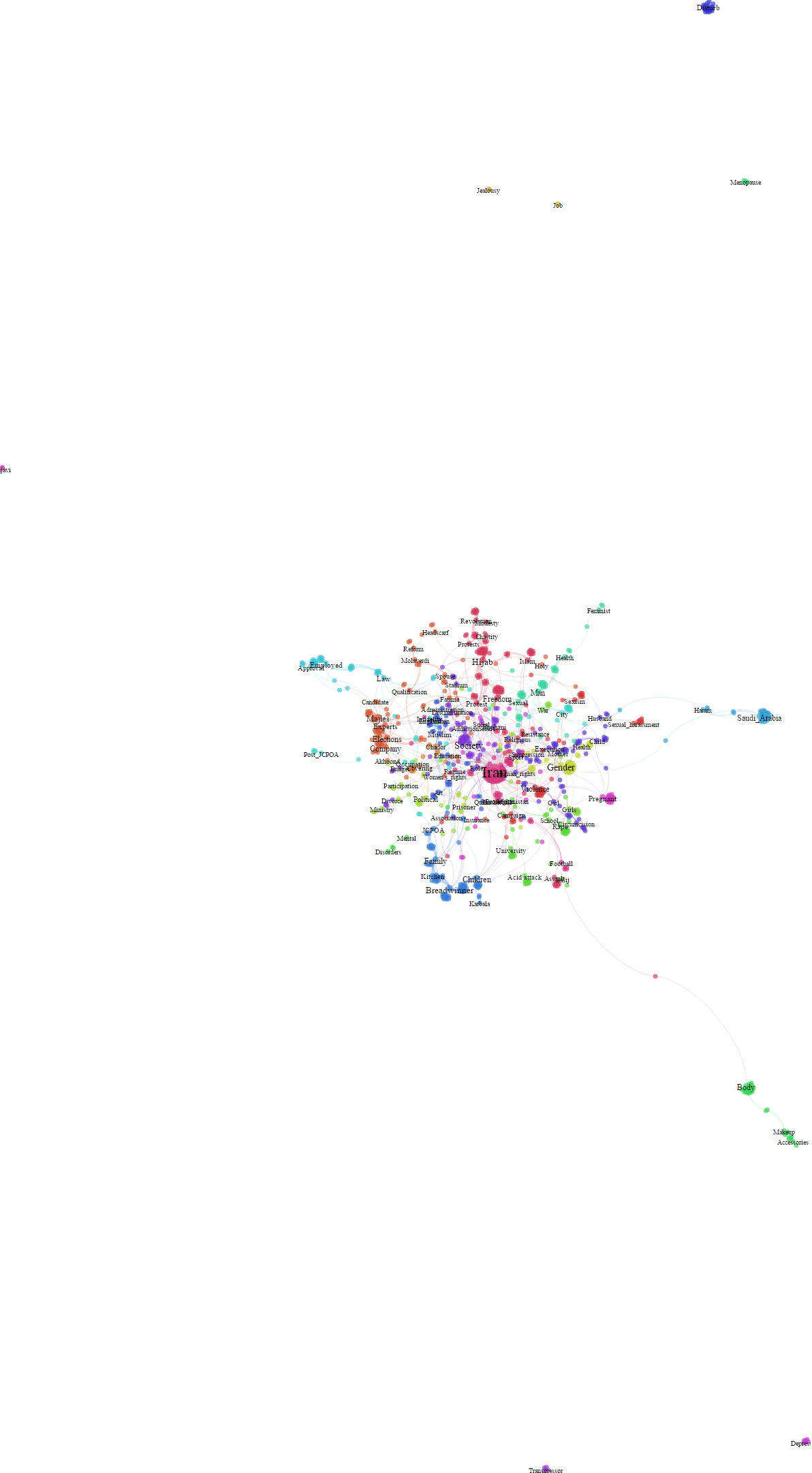 Network of tweets and words used by ordinary Iranian users