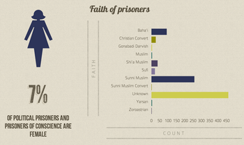 biweekly 8.8.14 prisoners