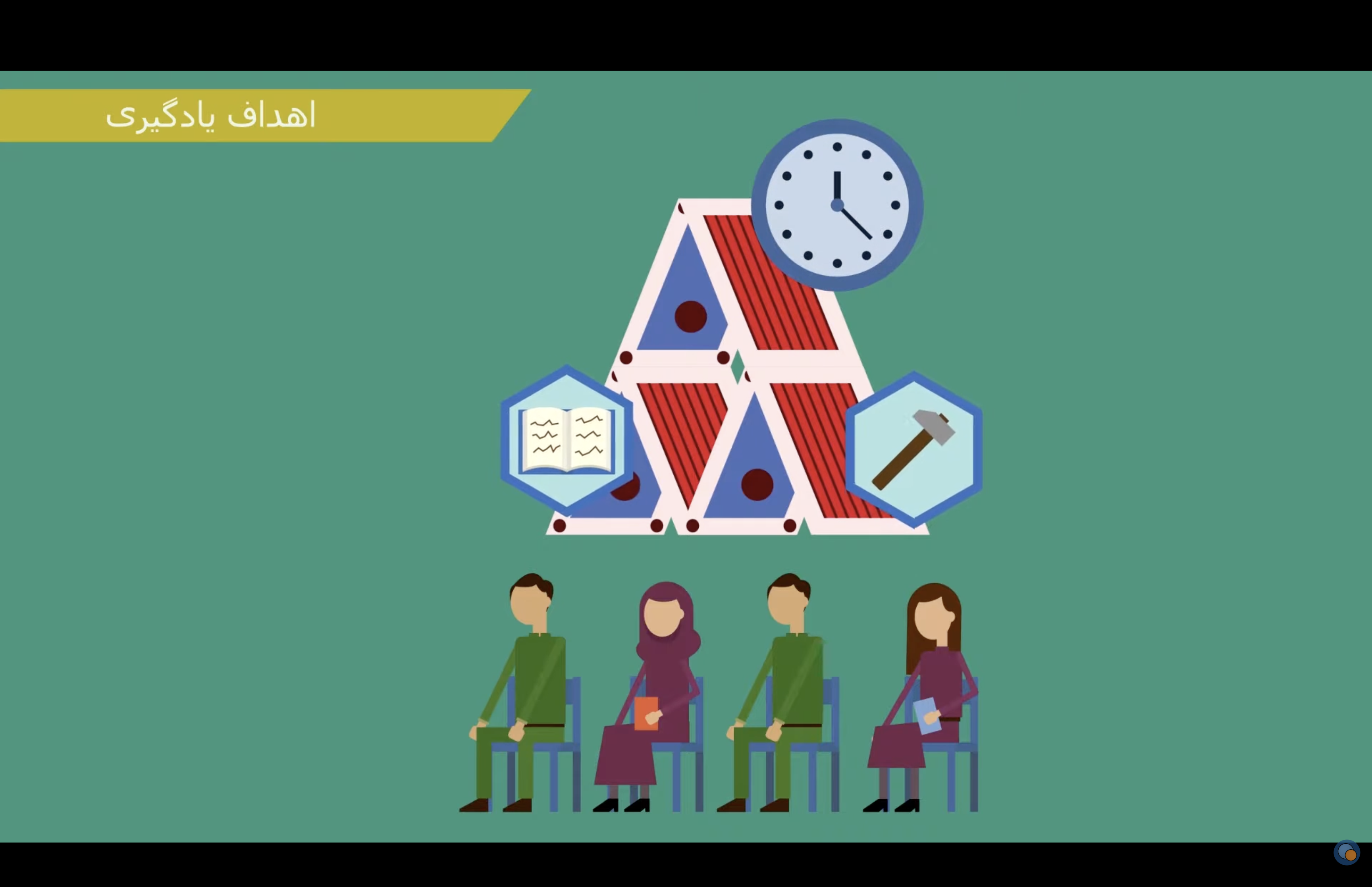 اهداف و نتایج یادگیری