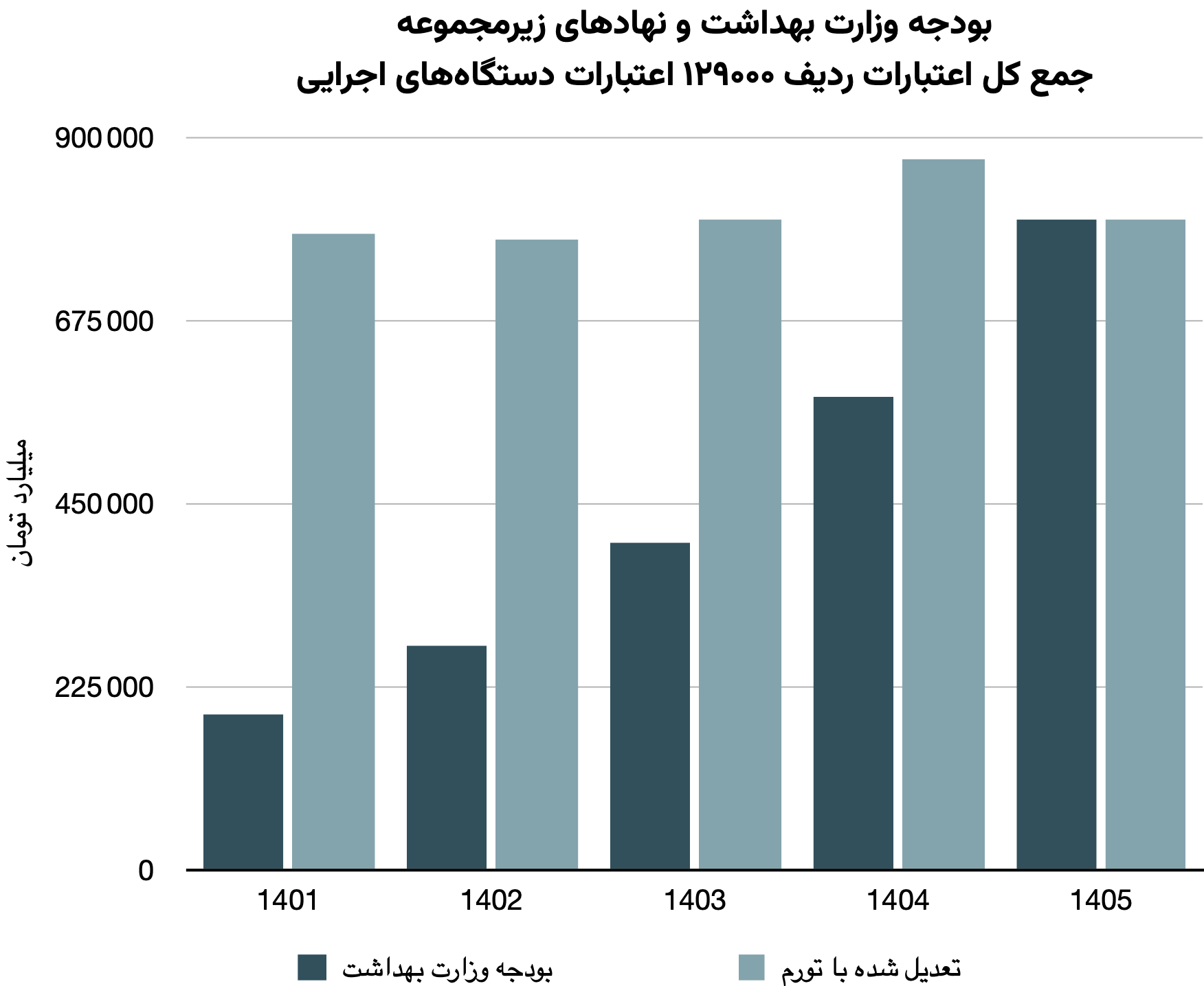 شرایط بحرانی چه تأثیری بر هزینههای سلامت و بودجه خانوار دارد؟