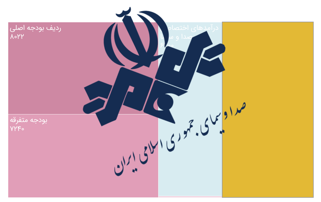 صدا و سیمای جمهوری اسلامی ایران