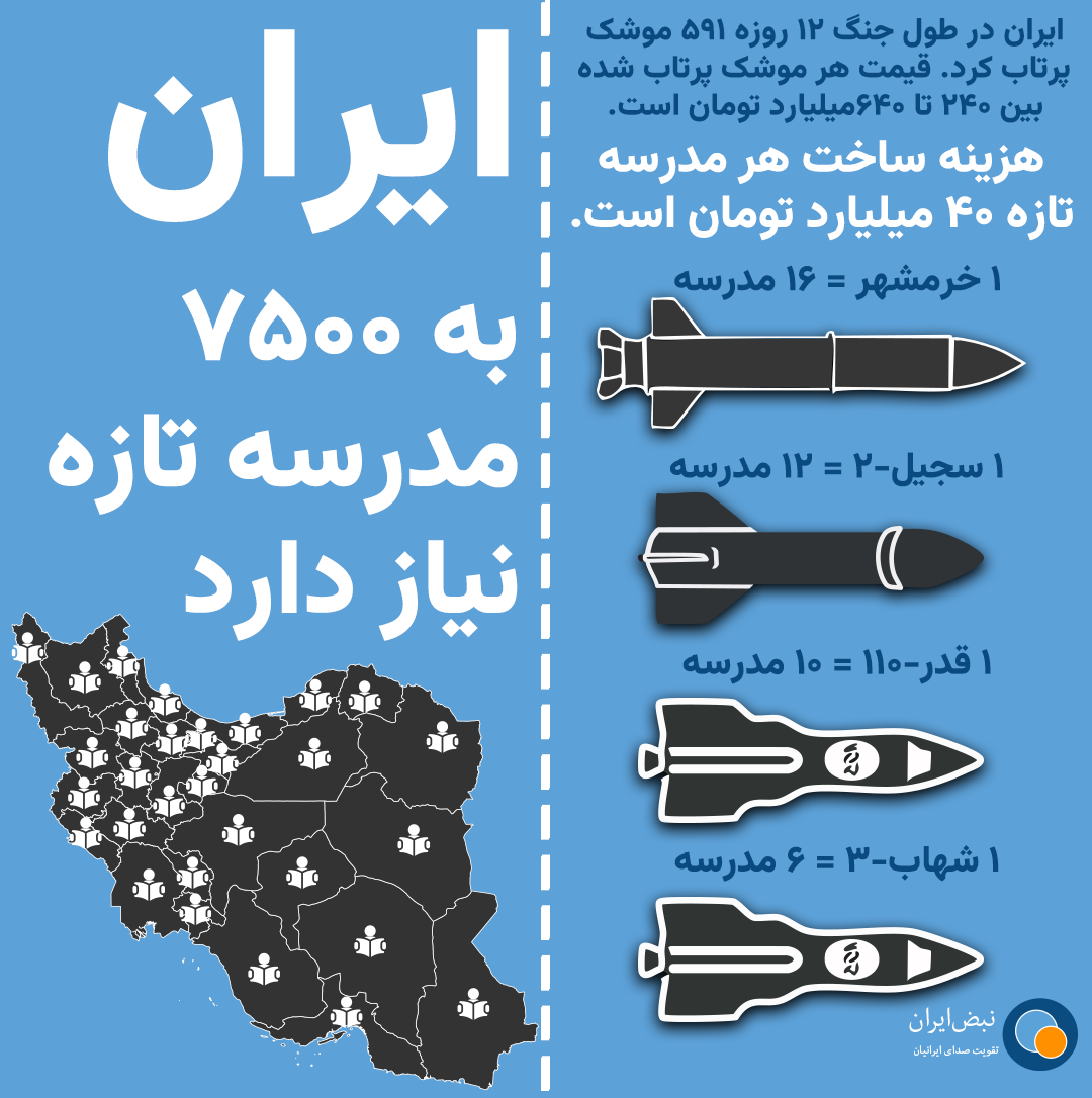 موشک یا مدرسه؟