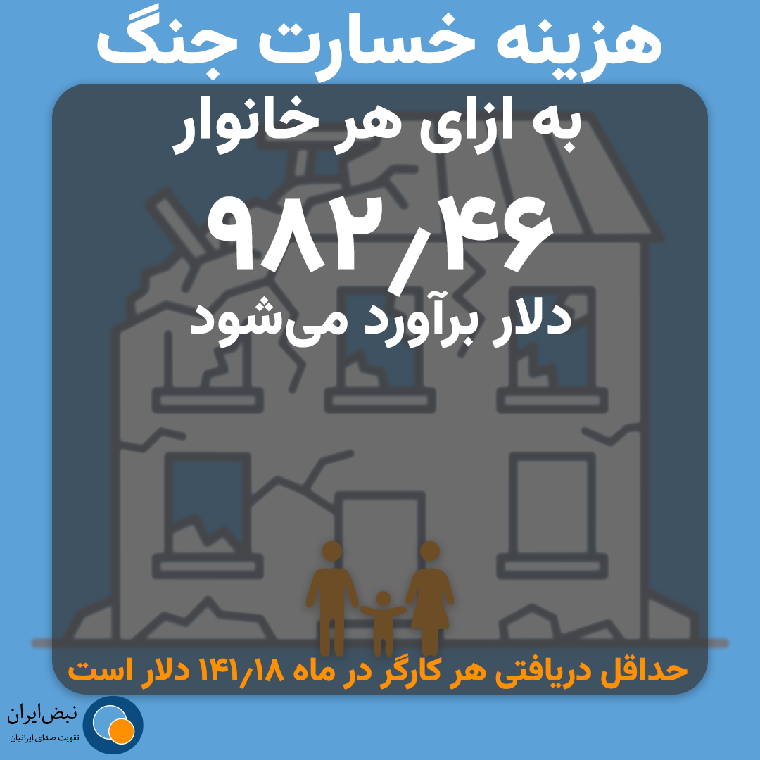 جبران خسارات جنگ چه تأثیری بر بودجه سال ۱۴۰۵ کل کشور می‌گذارد؟