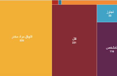 تغییر ماهیت اعدام‌ها در ایران