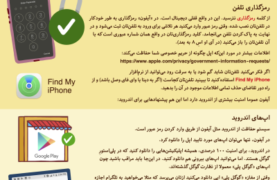 داده‌نما: تنظیمات امنیتی گوشی همراه - بهداشت دیجیتال برای زنان در ایران