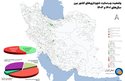 بررسی وضعیت وب‌سایت شهرداری‌ها بین سال‌های ۱۴۰۱ و ۱۴۰۳