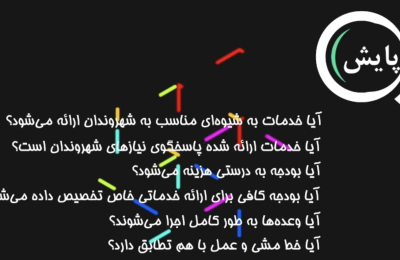 انیمیشن: پایش راهی برای تشویق به مسئولیت‌پذیری بیشتر