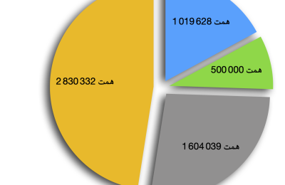 شرایط جنگ و بحران چه تاثیری بر وضعیت حقوق کارکنان دولت، بازنشستگان و مستمری‌بگیران دارد؟