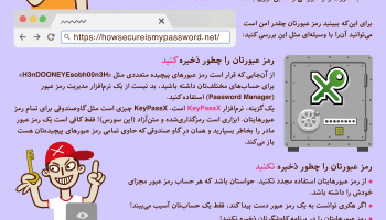 داده‌نما: مدیریت کلمه عبور (۱) - بهداشت دیجیتال برای زنان در ایران