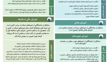 داده‌نما: مسئولیت و اختیارات شوراهای اسلامی و شوراهای اداری در ایران