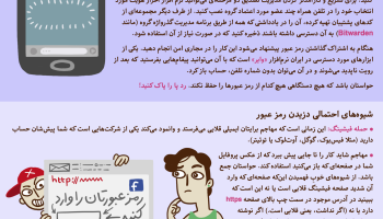 داده‌نما: مدیریت کلمه عبور (۲) - بهداشت دیجیتال برای زنان در ایران
