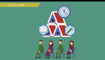 انیمیشن: اهداف و نتایج یادگیری - چند نکته برای برگزارکنندگان کارگاه آموزشی